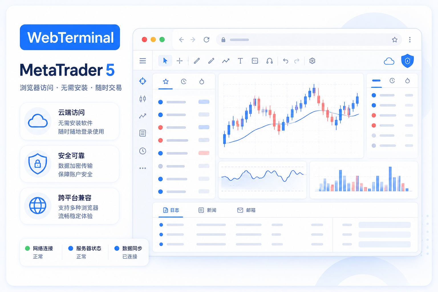 MetaTrader 5 WebTerminal：浏览器免安装临时登录