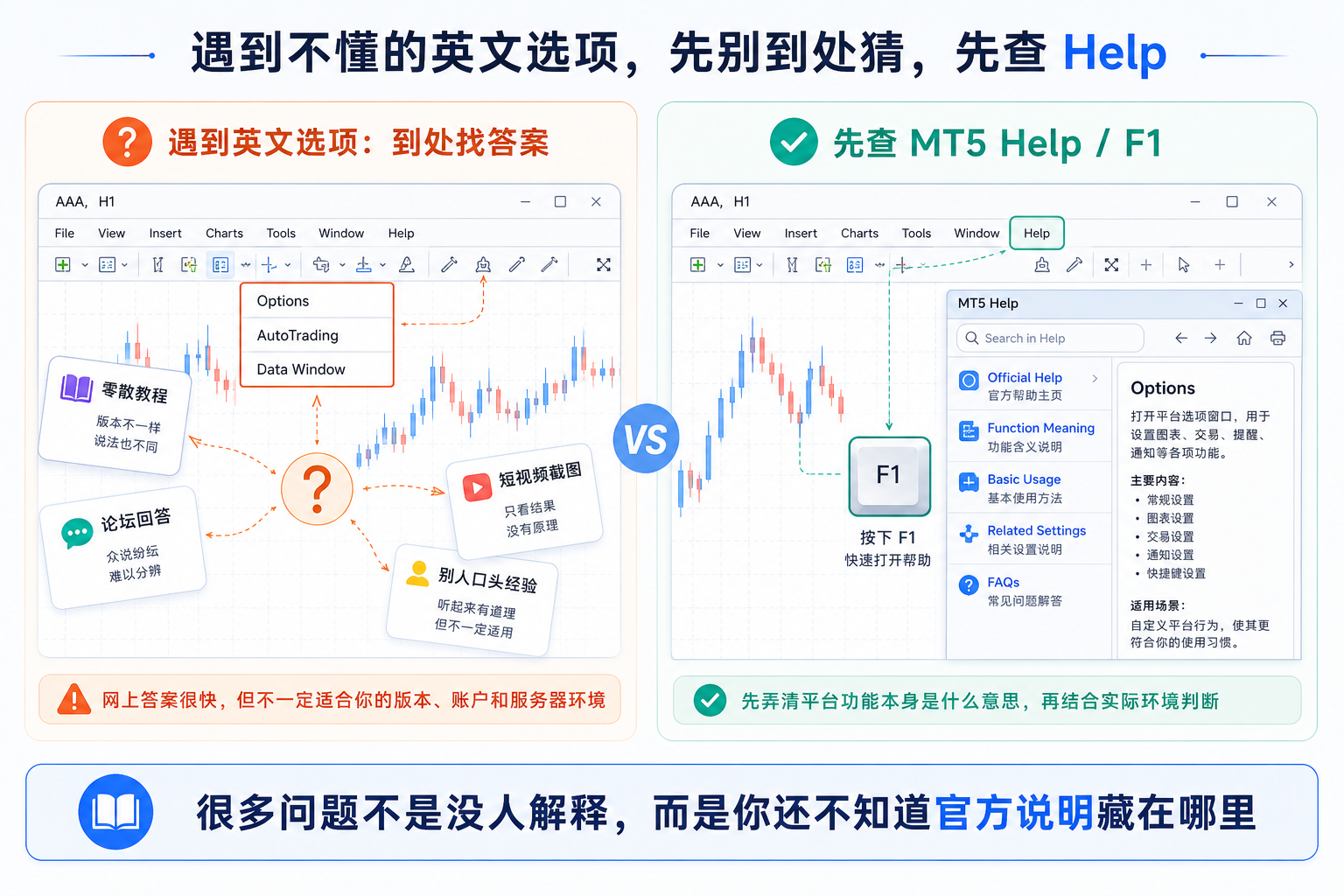 遇到不懂的 MT5 英文选项时，先查 Help 帮助系统而不是到处猜测