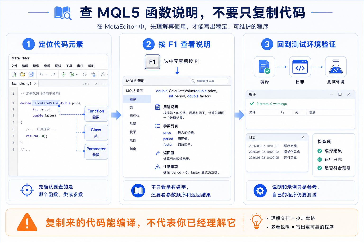 在 MetaEditor 中通过 F1 查阅 MQL5 函数说明，而非只复制示例代码