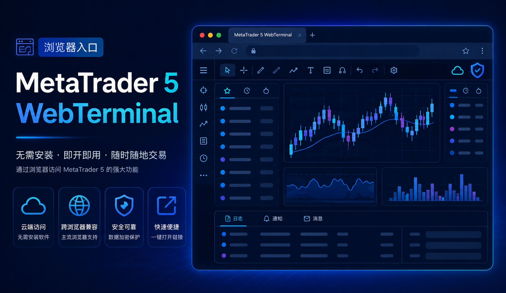 MetaTrader 5 WebTerminal 横幅：浏览器免安装访问，展示 K 线图表与云端交易界面